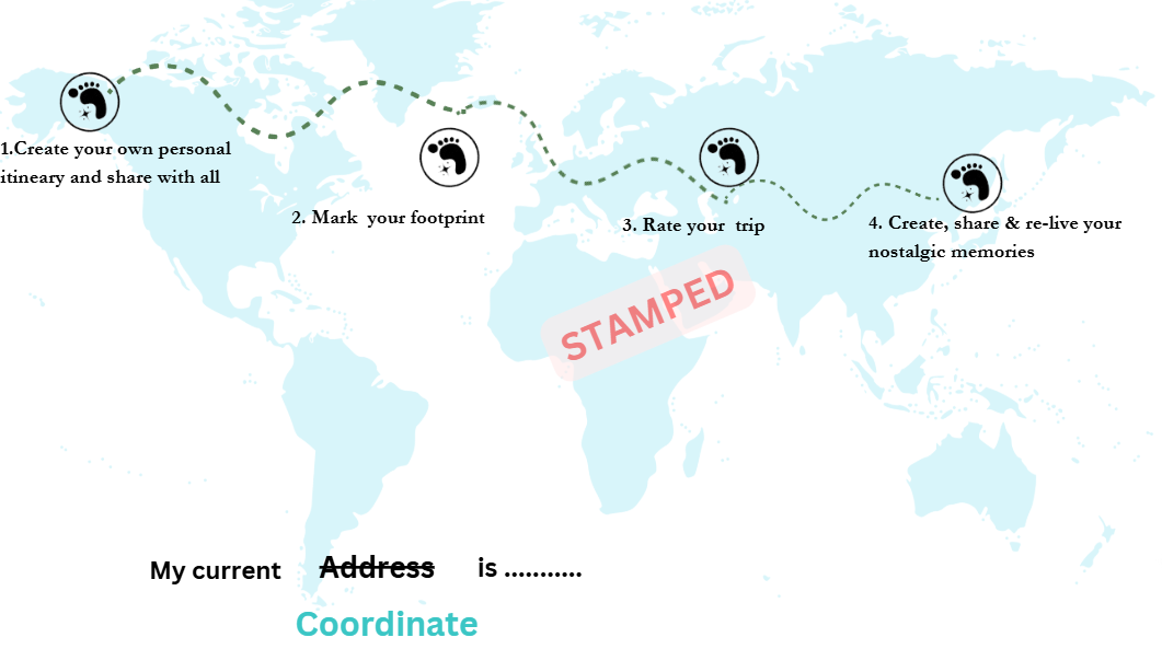 mapfootprint